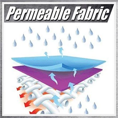 Triangle Anti UV Sail